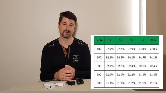 Так ли вредна быстрая зарядка для смартфонов? смотреть онлайн