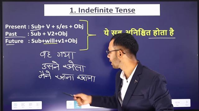 Tenses in English Grammar with Examples -Hindi | Tense Chart | Present Tenses, Past / Future Tenses смотреть онлайн