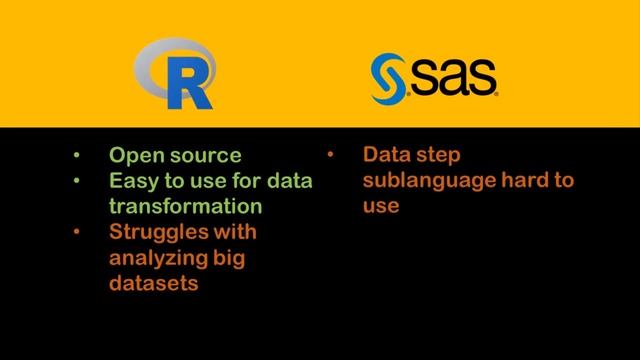 SAS-R Integration Example: Transform Data in R, Analyze it in SAS! смотреть онлайн