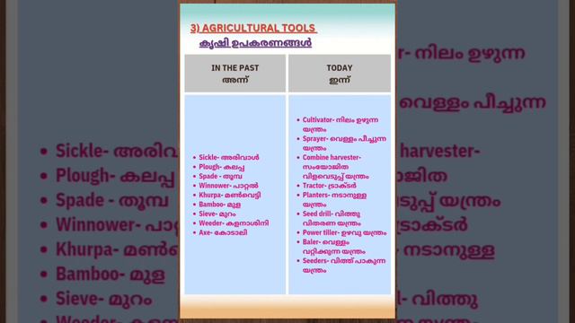 STD 4-E V S(പരിസര പഠനം)/UNIT-12/ KNOW YOUR LAND- നാടിനെ അറിയാൻ/ PART 1#kerala#notes#scert#land#std4 смотреть онлайн