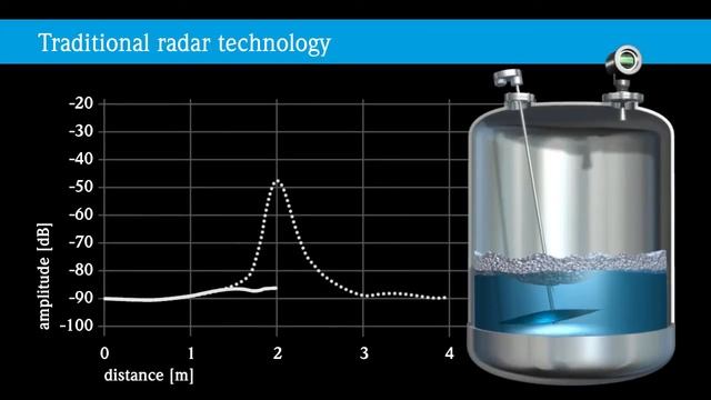 Micropilot Advanced Dynamics