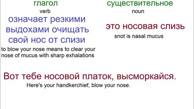 № 265 ГЛАГОЛЫ ОЩУЩЕНИЯ - чихать, кашлять, чесаться.../ учим русский язык смотреть онлайн
