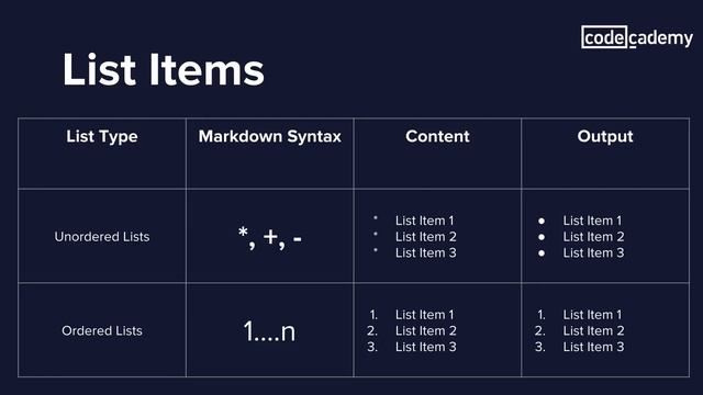 What is markdown? смотреть онлайн