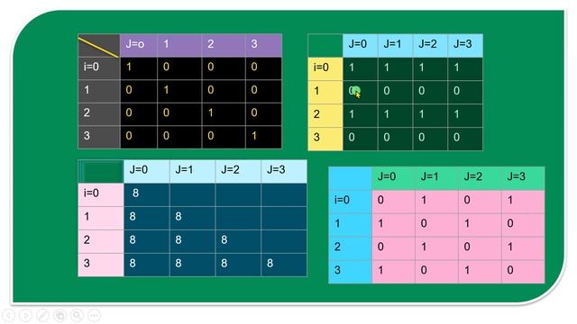 Binary Pattern program 10|| Simple pattern programs in java || Pattern program 10 java смотреть онлайн