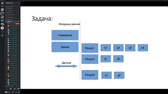 ООП Лекция 2023.05.05 смотреть онлайн