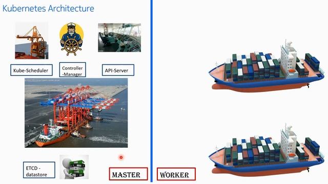 #EasyKube 9 Kubernetes Architecture #kubernetes #cnf #containers #devops смотреть онлайн
