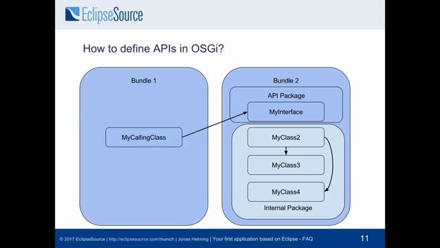 Your first Application based on Eclipse FAQ by Jonas Helming смотреть онлайн