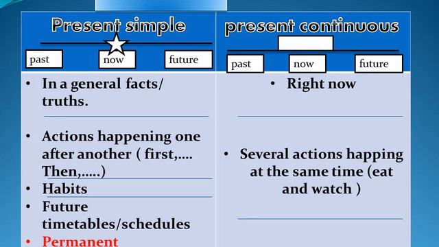 present simple vs present continuous смотреть онлайн