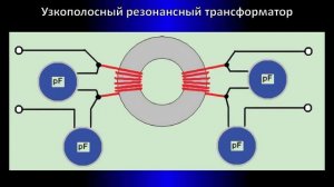 Согласующие ферритовые трансформаторы сопротивления