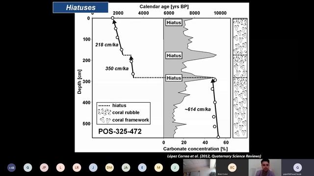 Deep sea Corals The Best Storytellers - MLC смотреть онлайн