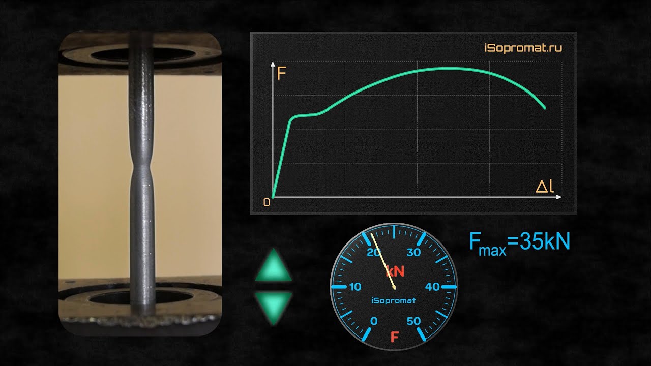 Испытание на растяжение стального образца с построением диаграммы растяжения стали. Эксперимент смотреть онлайн