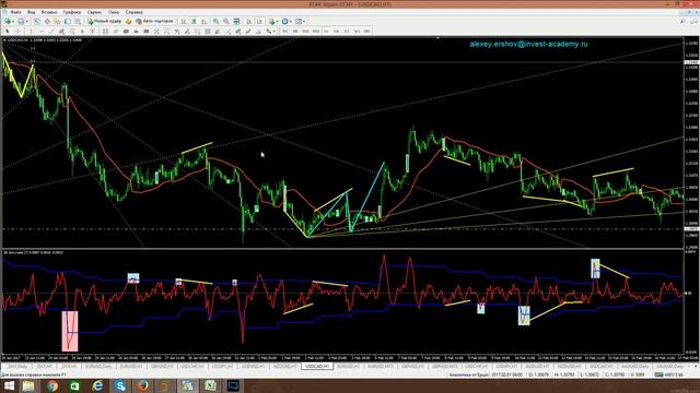 Аналитический обзор основных валютных пар по методам Уильяма Ганна 27 03 2017 смотреть онлайн