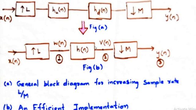 Multirate DSP-Sampling rate Conversion by a factor L/M- Lecture 4 смотреть онлайн