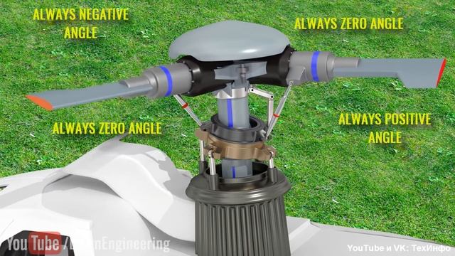 Как летает вертолёт? - Learn Engineering смотреть онлайн