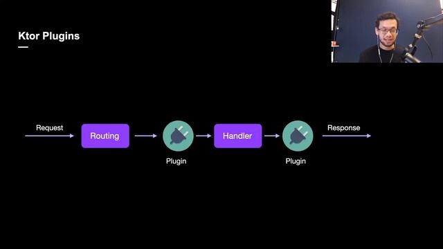 Friday Hacks #217: Building Devtool Startup and Ktor in Action смотреть онлайн