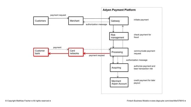 How do Adyen Payments work? Adyen explained. смотреть онлайн