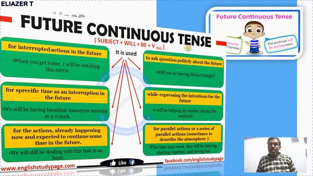 FUTURE CONTINUOUS TENSE|ENGLISH GRAMMAR|11-JUN-2020|ELIAZER T смотреть онлайн