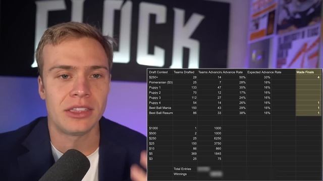 How I Won $150K Playing Fantasy Football (Full Results) смотреть онлайн