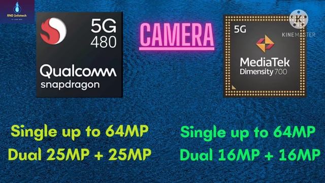 Snapdragon 480 5G Vs Mediatech Dimensity 700 5G Detail comparison ।। Best midrange 5G Processor ।। смотреть онлайн