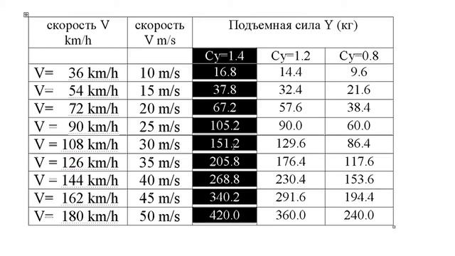 Летная школа для вирпила. Аэродинамика. смотреть онлайн