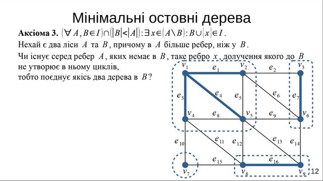 Minimum Spanning Tree смотреть онлайн