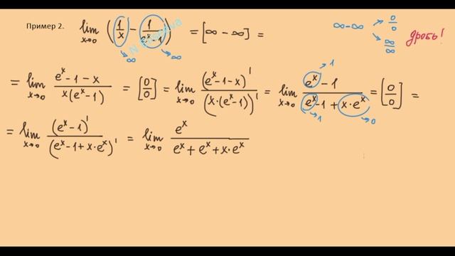 36. Правило Лопиталя [0∙∞], [∞-∞], [1^∞ ] Примеры смотреть онлайн