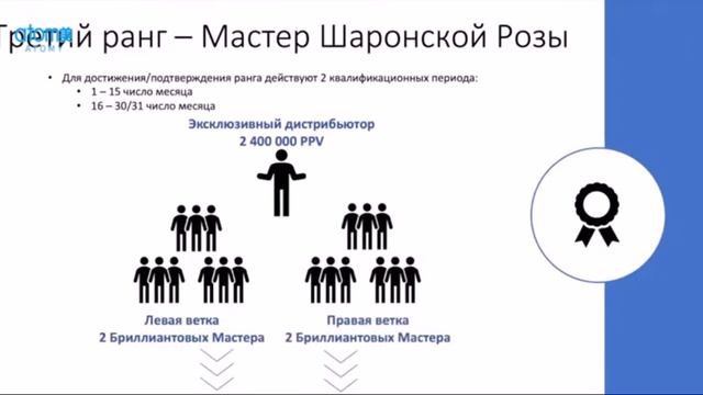 АТОМИ. Маркетинг план для НОВИЧКОВ. МАСТЕРСТВО. Наталья Рогаль. 2 часть. 14.11.2020 смотреть онлайн