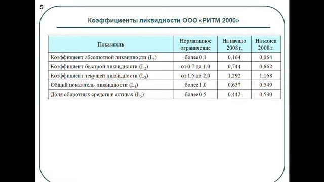 Дипломные работы на заказ на сайте www.referat-tver.ru смотреть онлайн