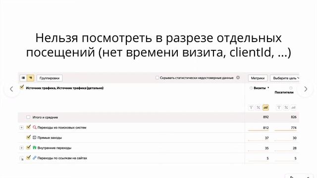 Logs API Яндекс Метрика Что это? смотреть онлайн