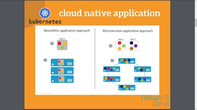 What's need of Kubernetes смотреть онлайн
