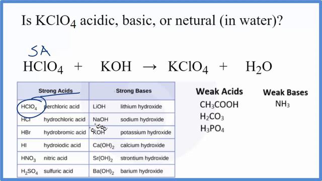 Is KClO4 acidic, basic, or neutral (dissolved in water)? смотреть онлайн