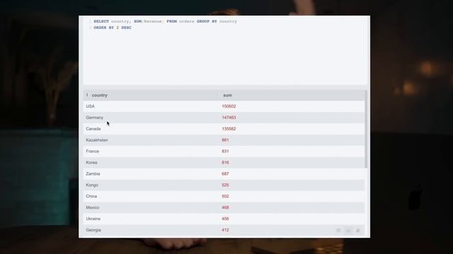SQL ДЛЯ НАЧИНАЮЩИХ. Все, что нужно знать в SQL для аналитики (основные SQL запросы) смотреть онлайн