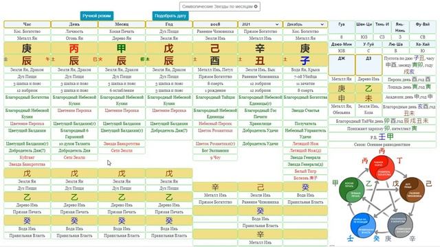 Взаимодействие приходящего Быка с Драконом в карте Ба Цзы смотреть онлайн