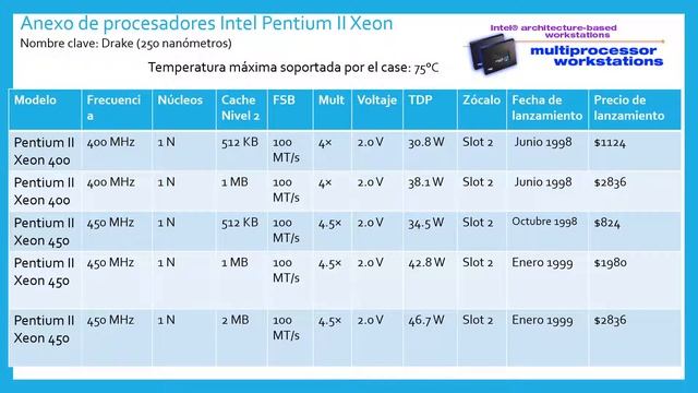 Todo sobre el Intel Intel Pentium II Xeon ¿Fue un éxito? смотреть онлайн