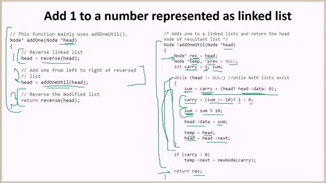 Add 1 to a number represented as linked list | GeeksforGeeks смотреть онлайн