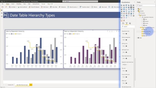 Implementing Different Date Table Hierarchy Types In Power BI
