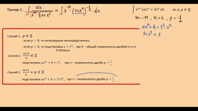 8.10 Интеграл от дифференциального бинома смотреть онлайн