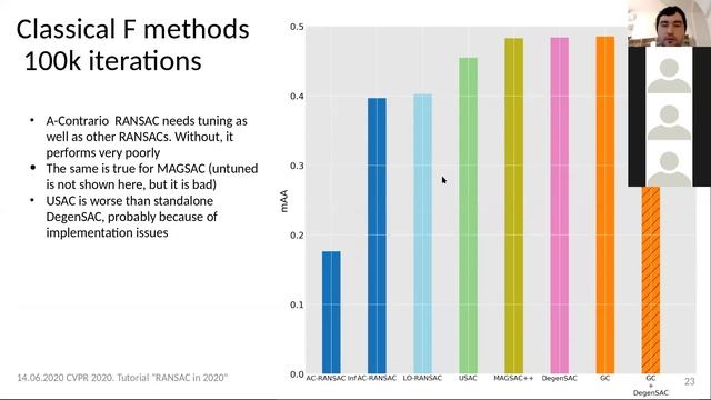 [CVPR 2020] RANSAC in 2020 tutorial: Benchmarking смотреть онлайн