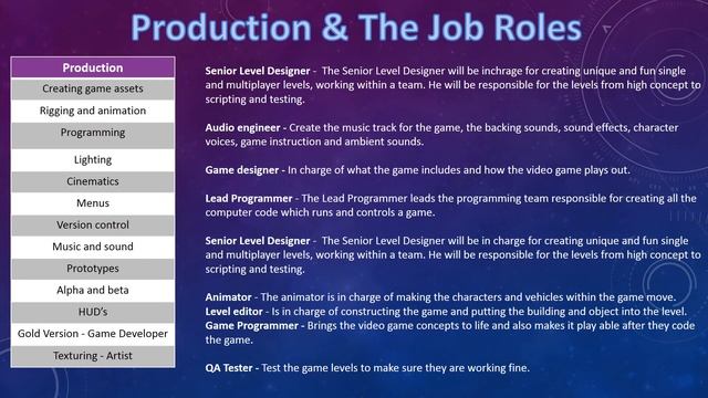 This is the Production Process of making a Video Game. смотреть онлайн