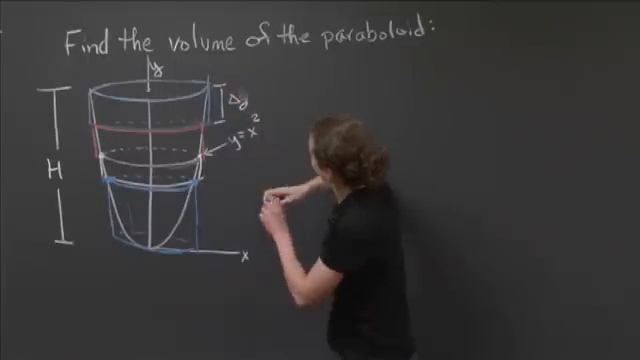 Computing the Volume of a Paraboloid | MIT 18.01SC Single Variable Calculus, Fall 2010 смотреть онлайн