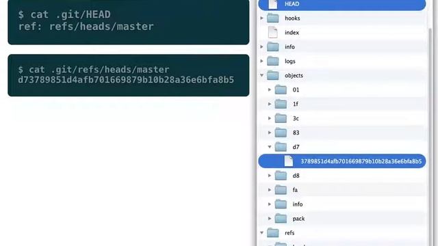 Making Sense of the Git Version Control System смотреть онлайн