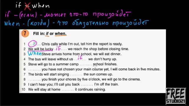 Употребление слов IF и WHEN в time clauses смотреть онлайн