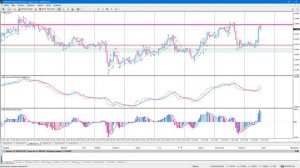 🎓 Как открыть и закрыть сделку на рынке Форекс - Учебная торговля - TVproFX