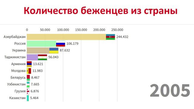 Количество беженцев по странам. смотреть онлайн