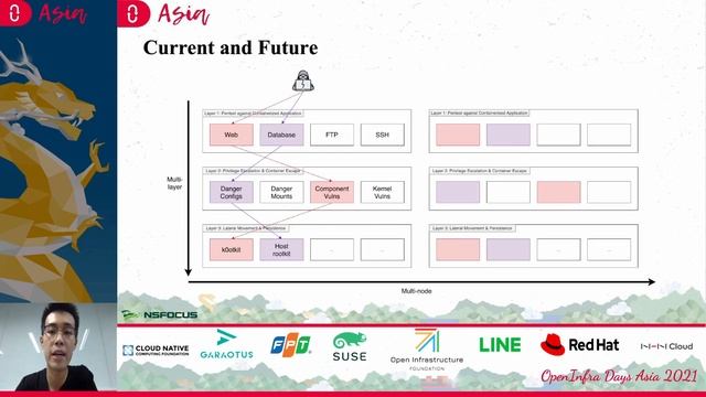 Metarget: Auto-construction of Vulnerable Cloud Native Infrastructure - Bonan Ruan смотреть онлайн