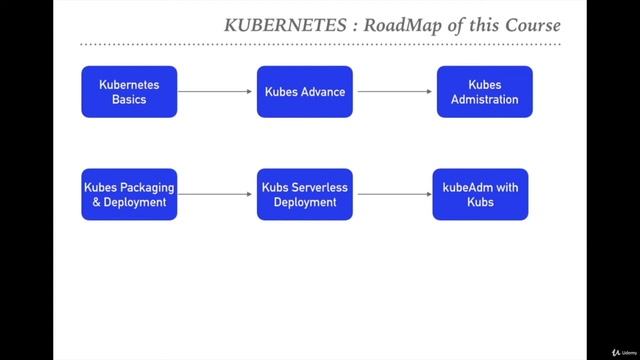 Kubernetes MasterClass : Kubernetes Hands-On Practical Guide - learn Kubernetes смотреть онлайн