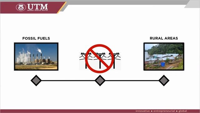 Selection of Renewable Energy in Rural Area Using Analytical Hierarchy Process (AHP) смотреть онлайн