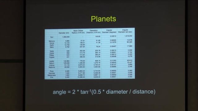 Angular Resolution and Distances in Space - Dr. Frank Summers смотреть онлайн