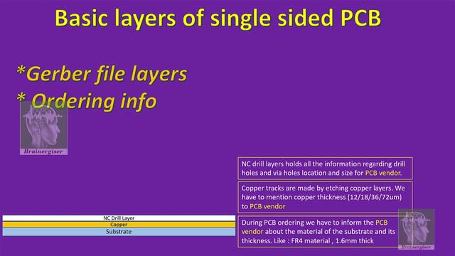 Why we need to convert the PCB layout file to gerber file to make prototype PCB смотреть онлайн