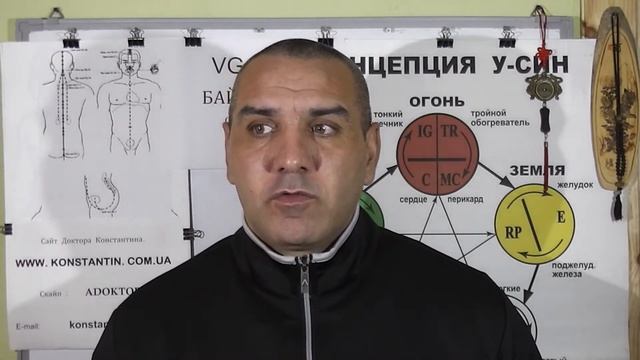 Активизируем ЯНские Меридианы и ЯНскую Энергию человека. смотреть онлайн